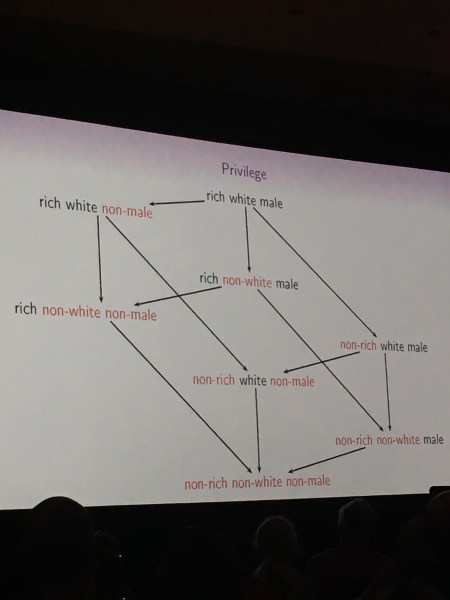 category theory and sj