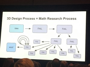 math research flow chart