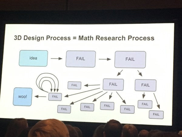 math research flow chart